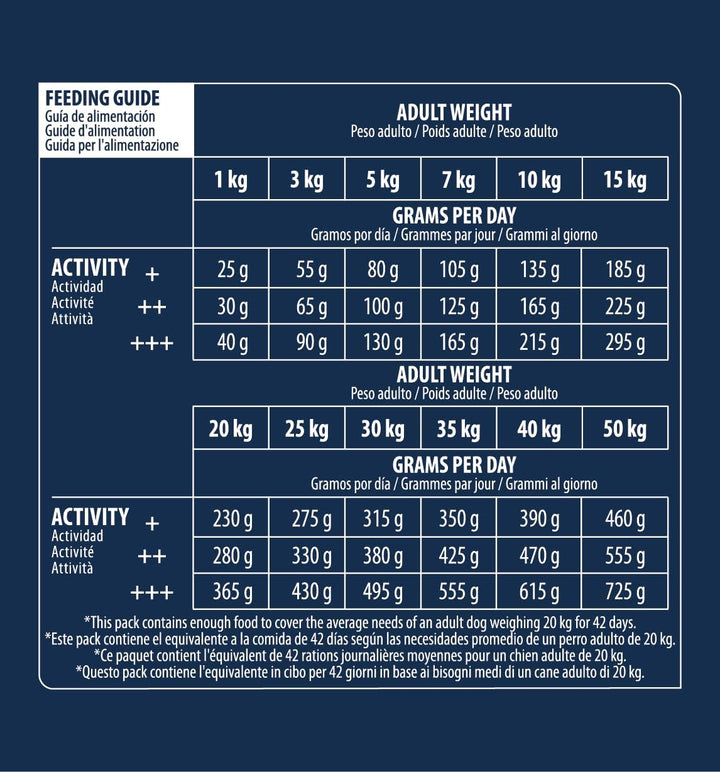 ADVANCE Lamm &amp; Reis Hundefutter, 12kg, 1er Pack (1 x 12 kg), 12 kg