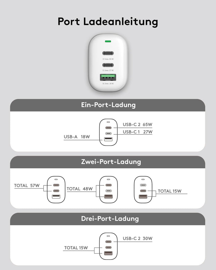 Qackenm GaN USB C Ladegerät 65W, 3-Port USB C Netzteil, PPS Schnellladegerät für MacBook Pro/Air, iP