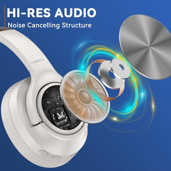 FORALL Bluetooth Kopfhöre Over Ear mit Hybride Noise Cancelling Kopfhörer, Multi-Modus Geräuschunter