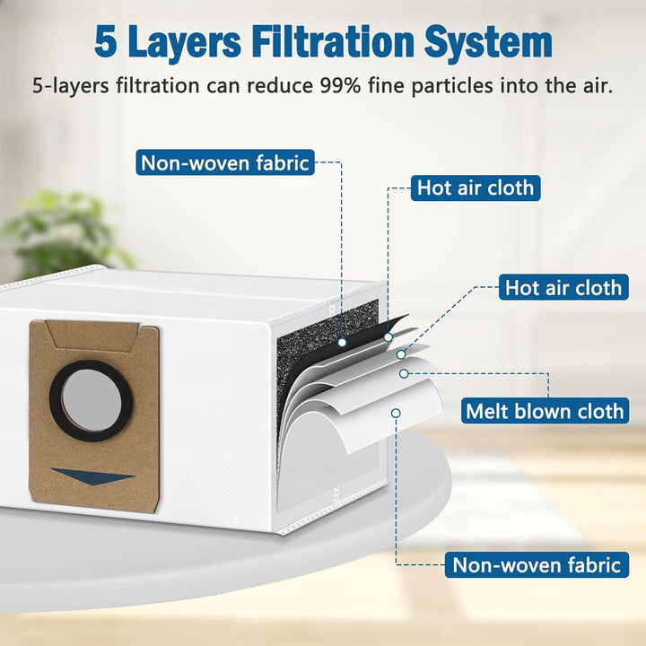 Ersatz-Zubehör-Set für Ecovacs Deebot X1 Turbo/Omni-Roboter-Staubsaugerteile, 1 Hauptbürste, 6 Seite