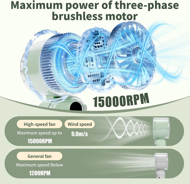 DENTAISyn 3 in1 tragbarer Hand-Turbo-Ventilator – 100 Geschwindigkeitsstufen, Digitalanzeige, über U