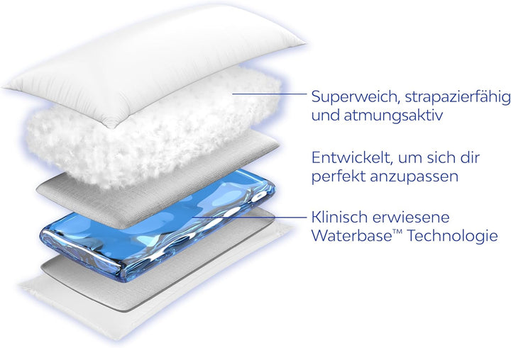 Mediflow 5011 Premium Daunenkissen mit Wasserkern, Made in Germany, Nomite, Allergiker geeignet, Oek