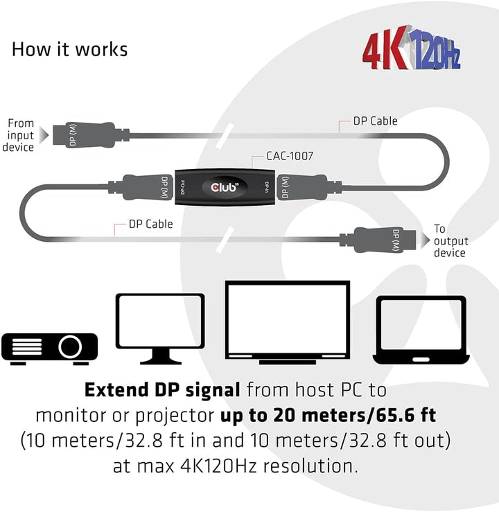 Club3D DisplayPort™ 1.4 Aktiver Repeater/Signalverstärker 4K120Hz HBR3 B/B