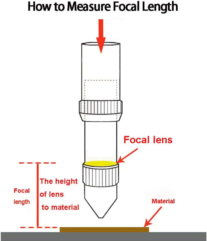 TEN-HIGH Dm. 18 mm Fokus Linse Brennweite Linse für CO2 Laser Gravier- und Schneiden Maschine, FL: 5
