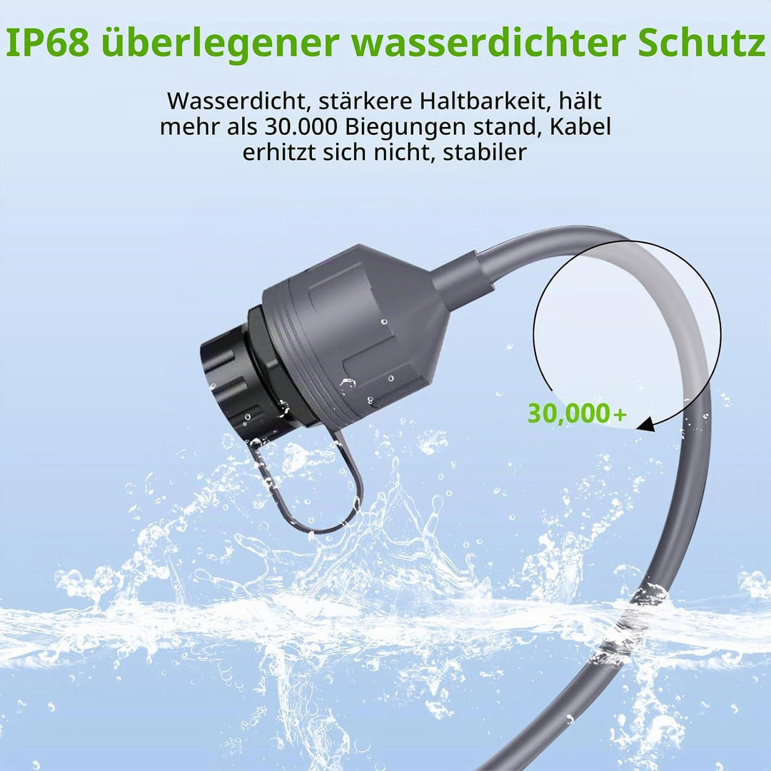 Ethernet-Adapter RJ45 für Gen 3 / Mini, 0,5 m, 26 AWG, CAT5E, wasserdichtes Verlängerungskabel, RJ45