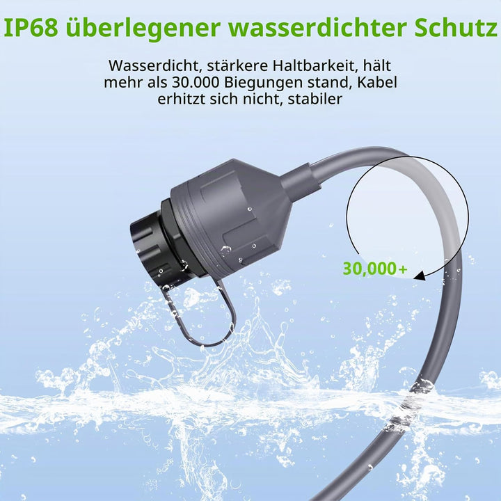 Ethernet-Adapter RJ45 für Gen 3 / Mini, 0,5 m, 26 AWG, CAT5E, wasserdichtes Verlängerungskabel, RJ45