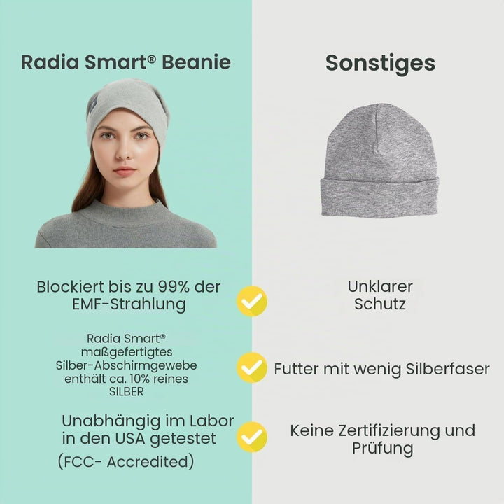 Radia Smart EMF Schutz-Slouch-Mütze, 5G Strahlenschutz, RF-Abschirmung, WiFi-Strahlenschutz, Kopfman