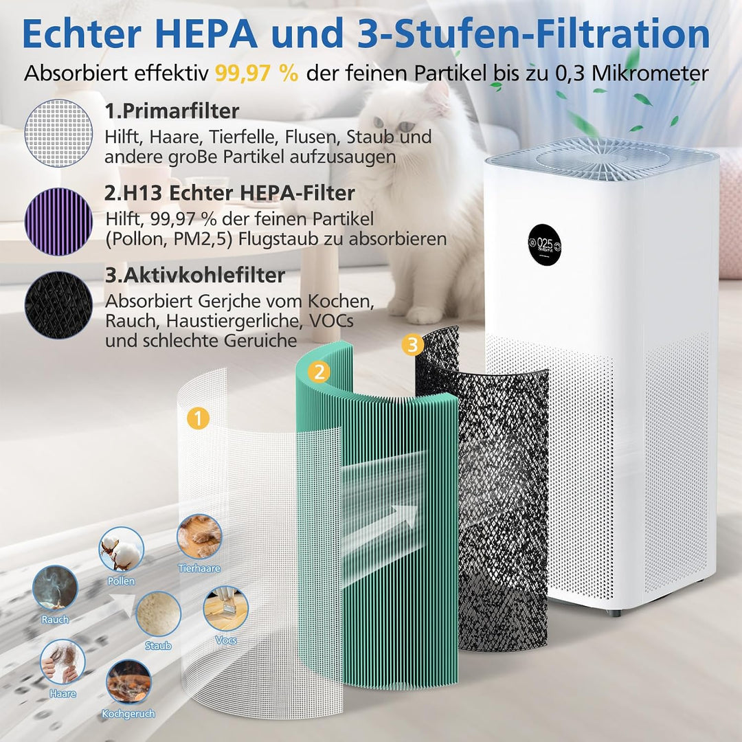Ersatzfilter für Xiaomi Mi Luftreiniger 2, 2H, 2S, 3, 3H, 3C, Pro (Grün), Grün
