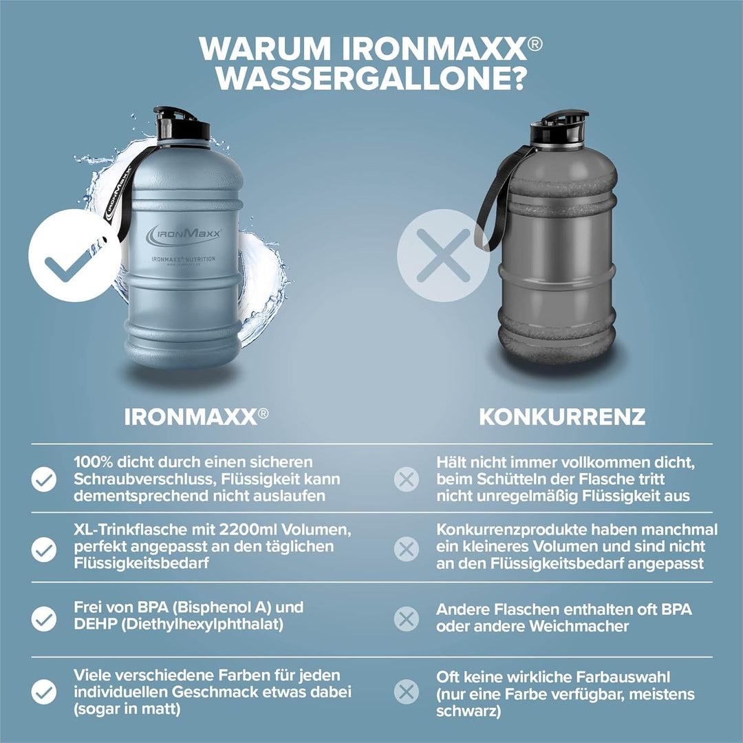 IronMaxx Water Gallon - Frosted Kyanite Blue 2200ml | BPA & DEHP frei | auslaufsichere Trinkflasche