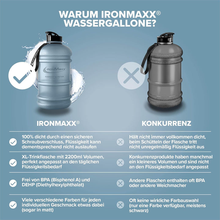 IronMaxx Water Gallon - Frosted Kyanite Blue 2200ml | BPA & DEHP frei | auslaufsichere Trinkflasche