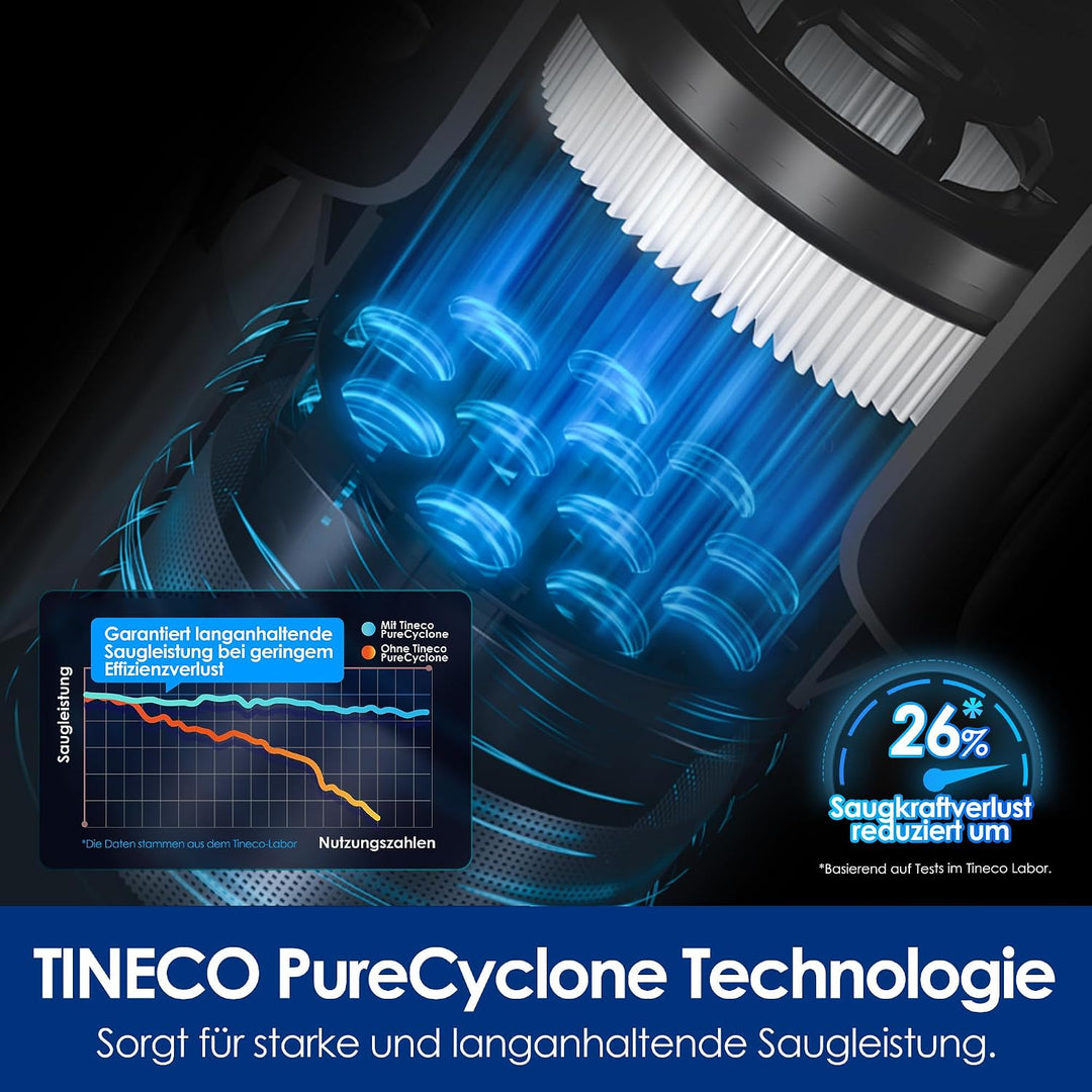 Tineco Pure ONE S50 PRO Pet Akkusauger, ZeroTangle, 200AW Saugleistung.