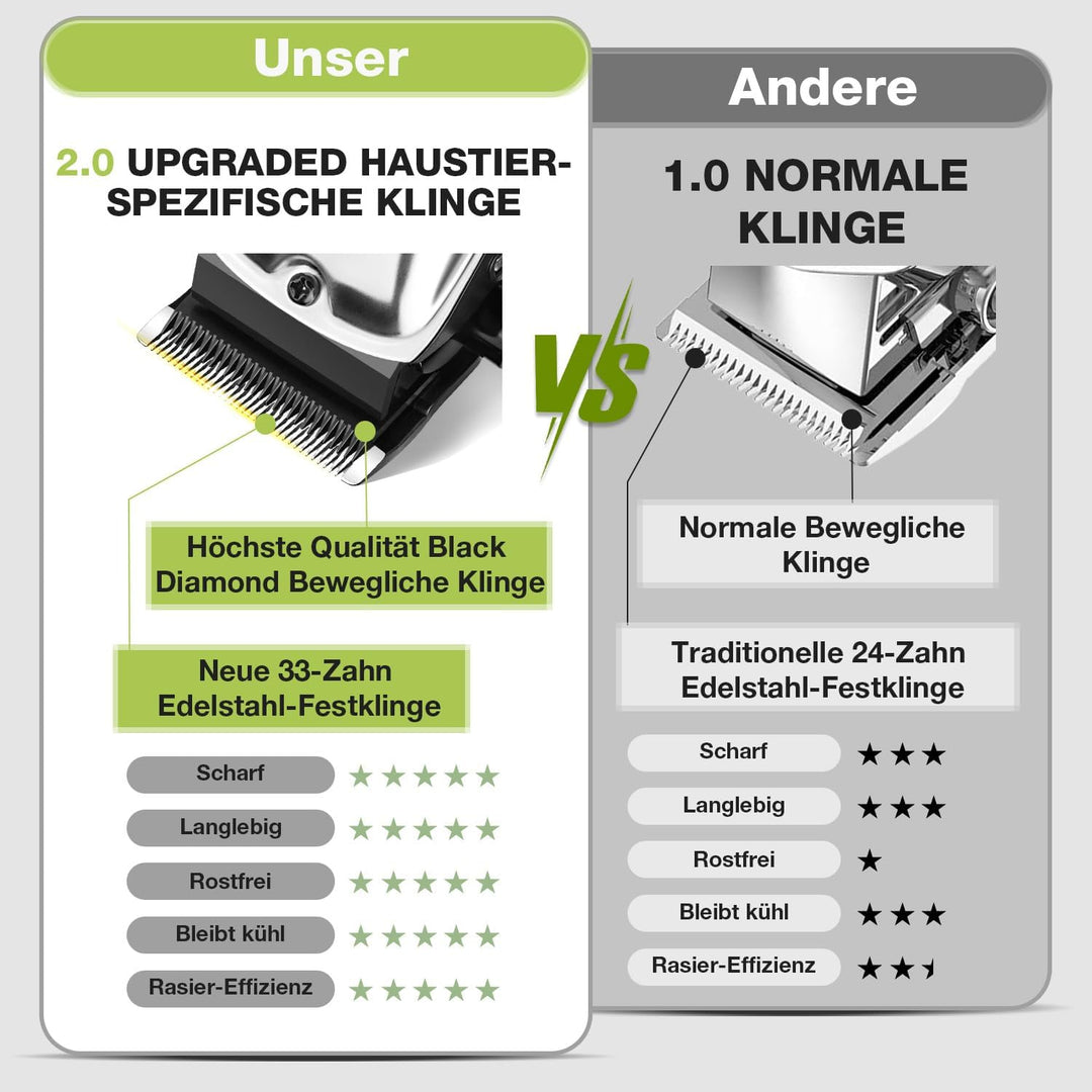 Hundeschermaschine 4 in 1 Set,Schermaschine Hund für Dichtes Fell,Leise Profi Hunde Schermaschinen/P