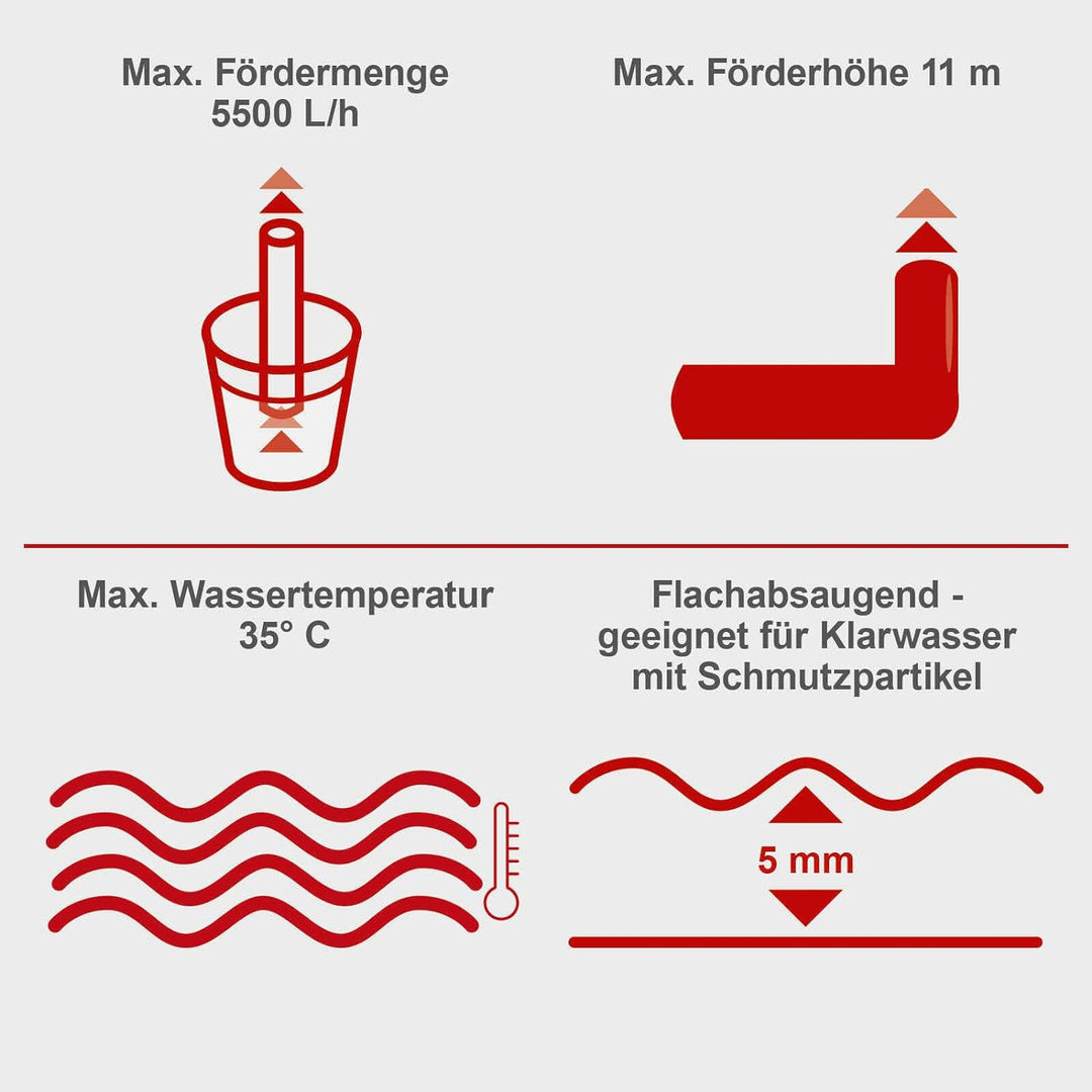 Scheppach Regenfasspumpe RBP350 Wasserpumpe Tauchpumpe mit Schnellkupplung & Absperrhahn | Fördermen