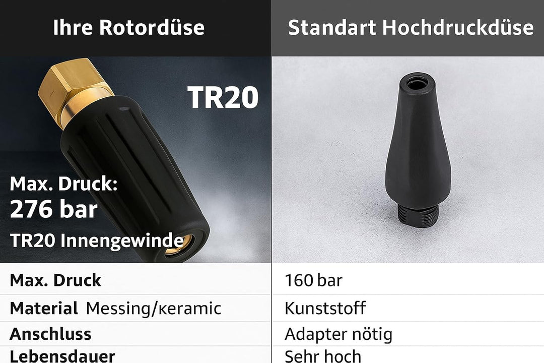 Rotordüse TR20 Innengewinde für Kärcher Hochdruckreiniger mit Innengewinde – Dreckfräse bis 276 bar