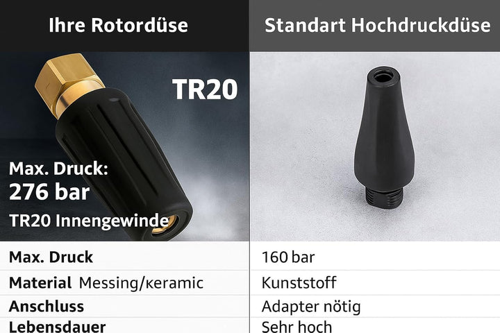 Rotordüse TR20 Innengewinde für Kärcher Hochdruckreiniger mit Innengewinde – Dreckfräse bis 276 bar
