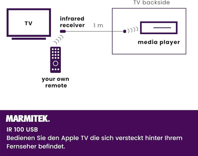 IR 8213 Extender - Marmitek IR100USB - IR Blaster - Steuergeräte hinter dem Fernseher mit Ihrer eige