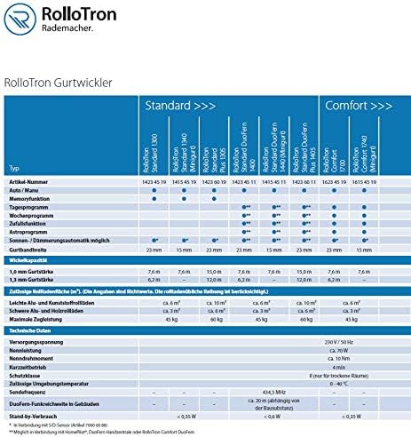 HOMEPILOT RolloTron Standard Plus (60 kg Zugkraft) 1305-UW - Elektrischer Gurtwickler für Rollläden