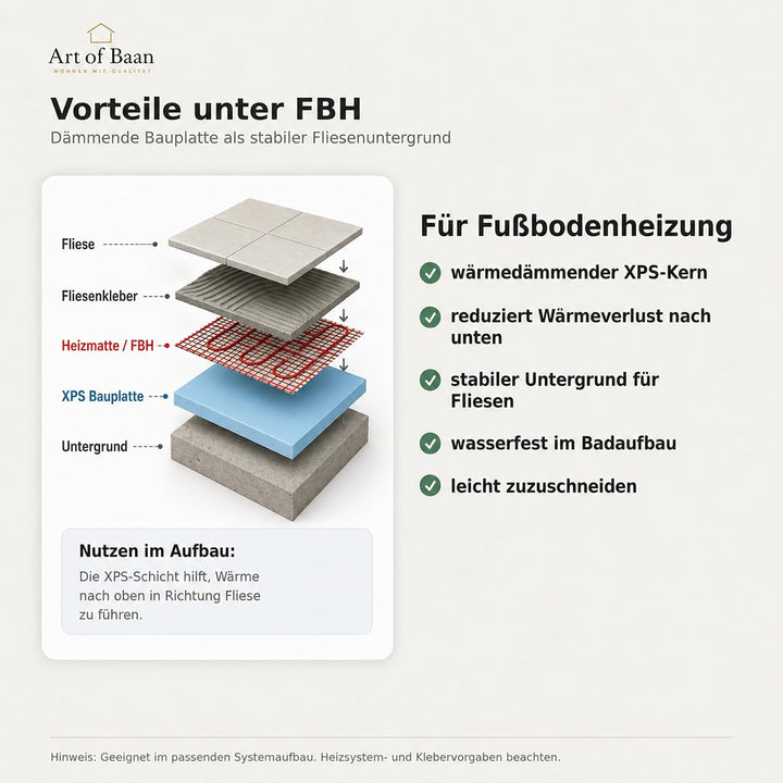 Bauplatte I Hartschaumplatte 3,15m² I Hartschaumplatte 10mm Dicke I hochwertige Dämmplatten für Inne