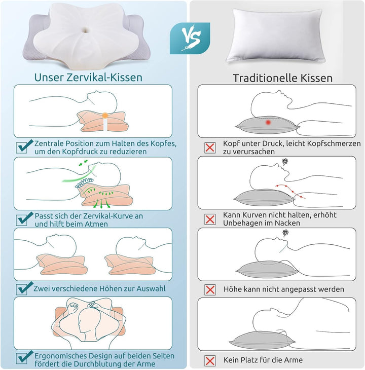 DONAMA Memory Foam Kissen ergonomisches Nackenkissen Kopfkissen Seitenschläferkissen für Seiten, Rüc