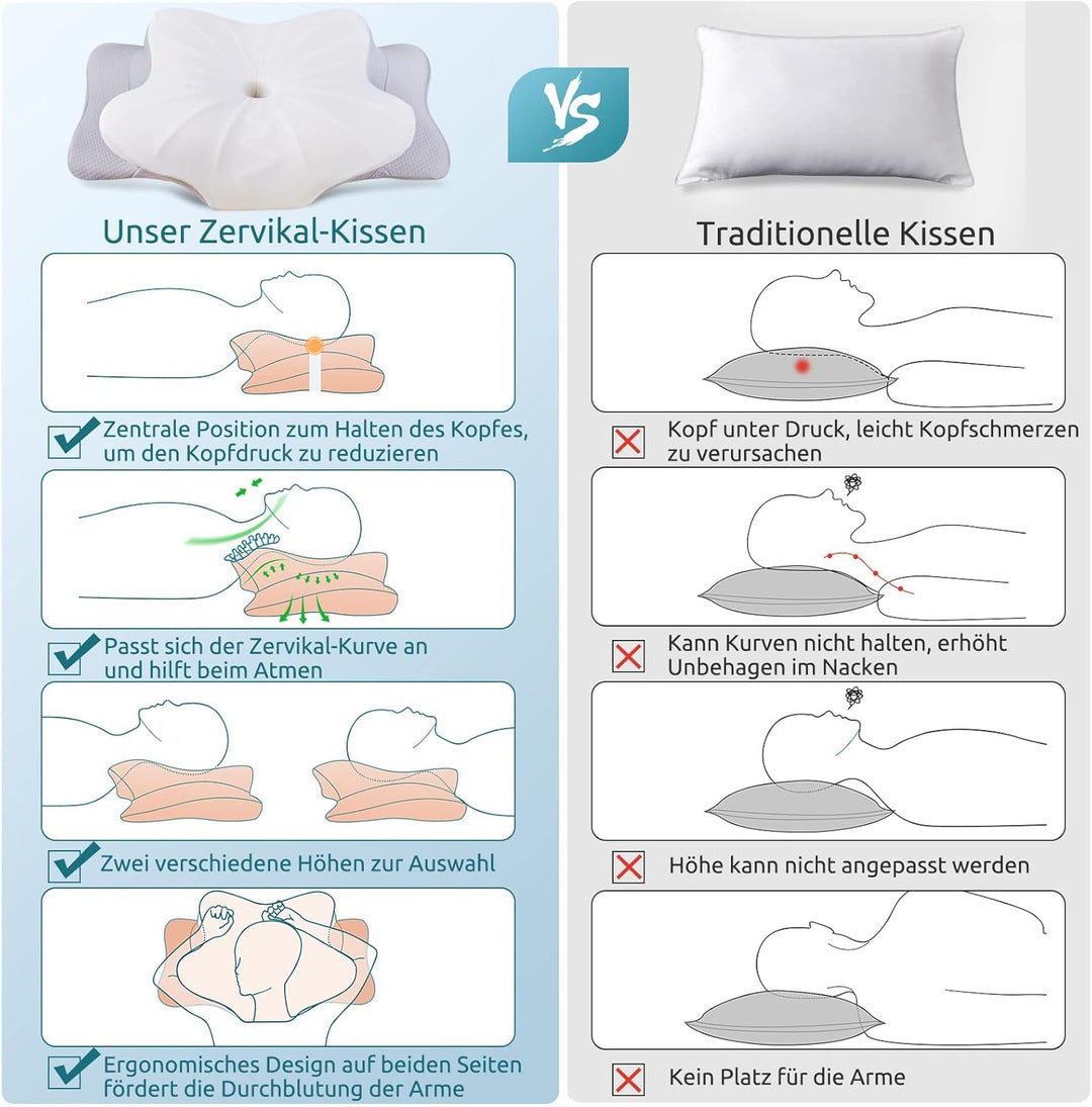 DONAMA Memory Foam Kissen ergonomisches Nackenkissen Kopfkissen Seitenschläferkissen für Seiten, Rüc