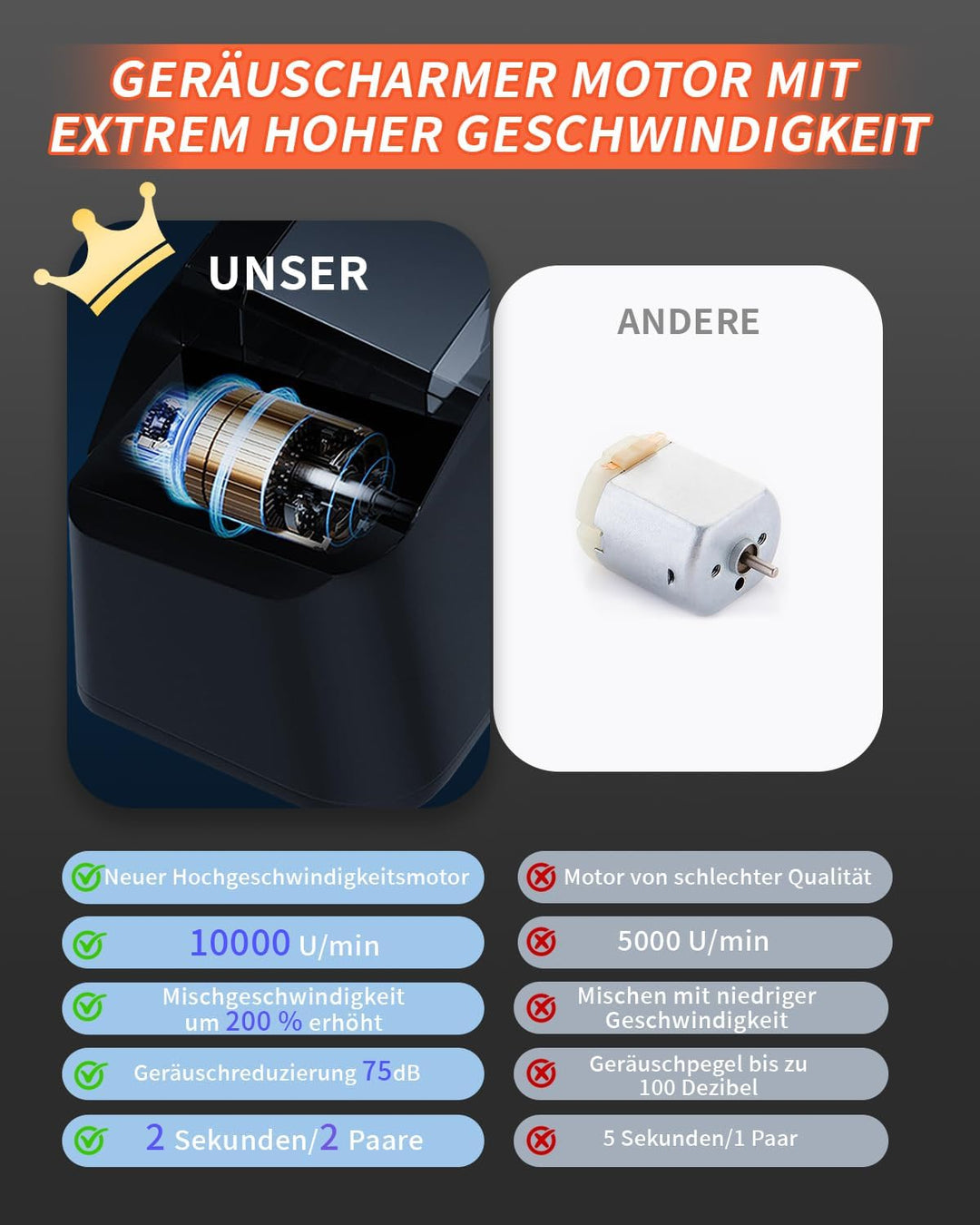 Vahlbeste Geräuscharmer Kartenmischmaschine Elektrische, Kartenmischer Mit 3000mAh Akku,UBS Ladekabe