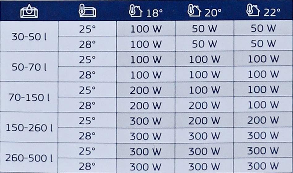 Juwel - AquaHeat Pro 100W - (129.2105)