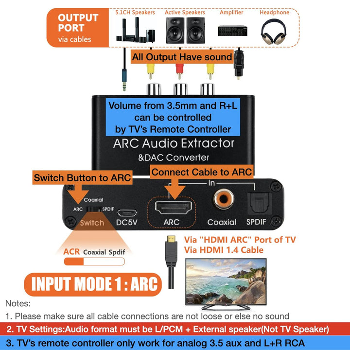 SOUTHSKY 192KHz DAC Wandler, Digital zu Analog L/R Cinch Adapter, HDMI ARC Audio Extraktor zu SPDIF,