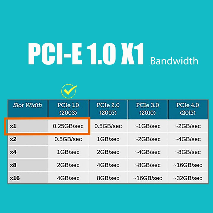 GLOTRENDS LE8202 2-Port Gigabit PCIe Ethernet Netzwerkkarte, 2 x RTL8111H Chip, 2 x RJ45 LAN Port, P