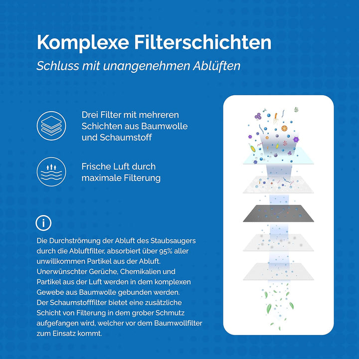 2 Filter für Philips PowerPro Compact, PowerPro City & PowerPro Active Staubsauger – Ersetzt FC8010/