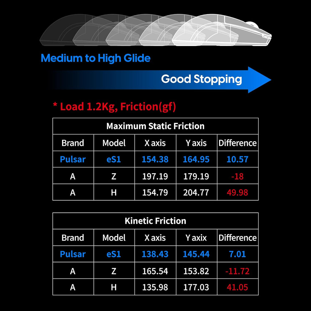 Pulsar ES1 Esports Professionelles Gaming-Mauspad, Bruce Lee Edition, 3 mm dick, rutschfeste Unterse