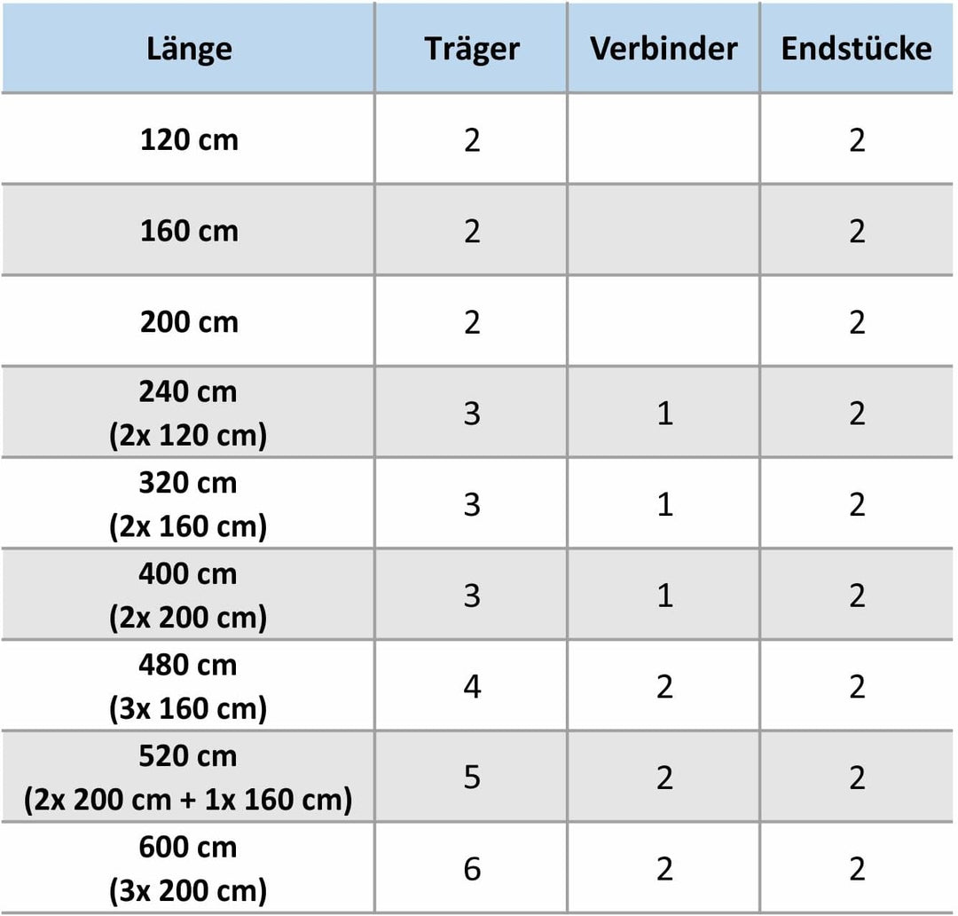 HUGG (20.1L) Vorhangstange CAP.2 Ø 20mm, Wandmontage, 1-Lauf, Edelstahl-Optik, Länge 120 cm Cap.2 -