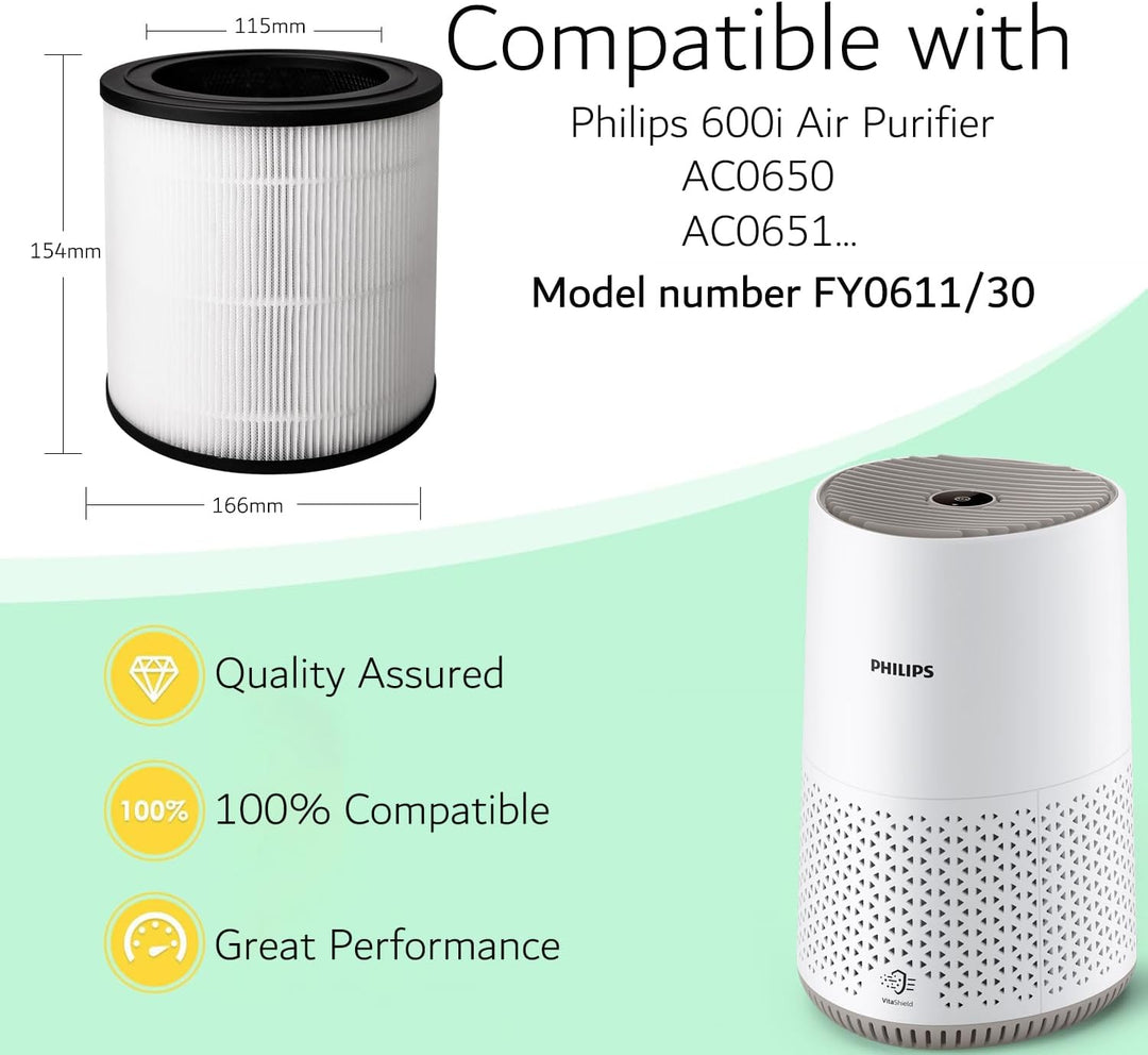 FY0611/30 Ersatzfilter für Philips Luftreiniger Serie 600 (AC0650, AC0651) mit HEPA H13, Aktivkohle