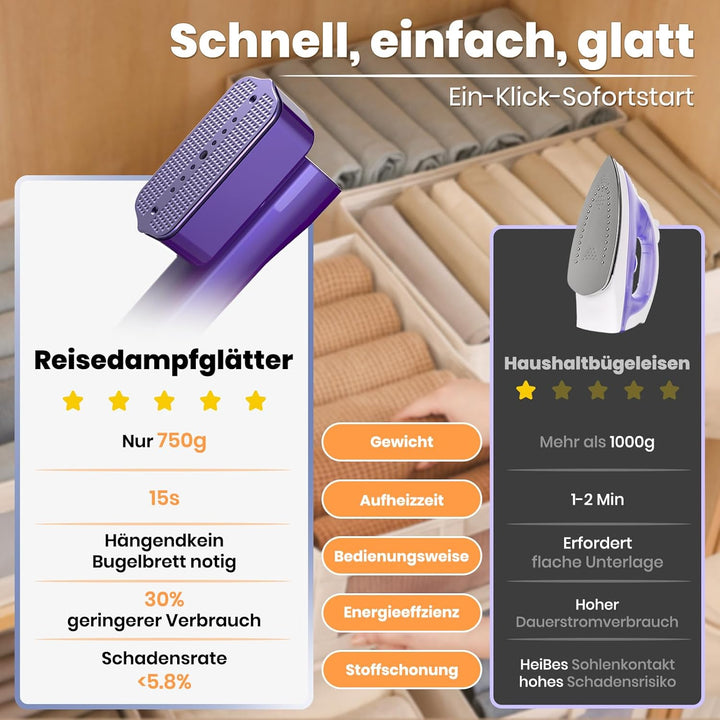 Reise Dampfglätter,Steam iron,Steamer Dampfglätter für Reise&Urlaub,2-in-1 Tragbarer & Handlicher Re