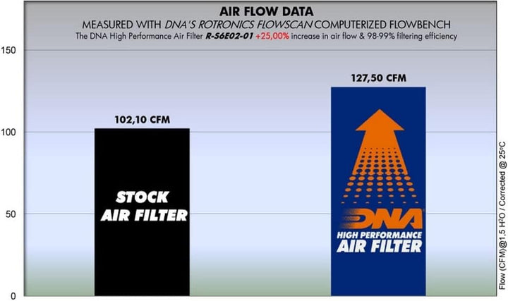 DNA Air Filter for Suzuki Free Wind (XF) 650 (97-04) PN: R-S6E02-01