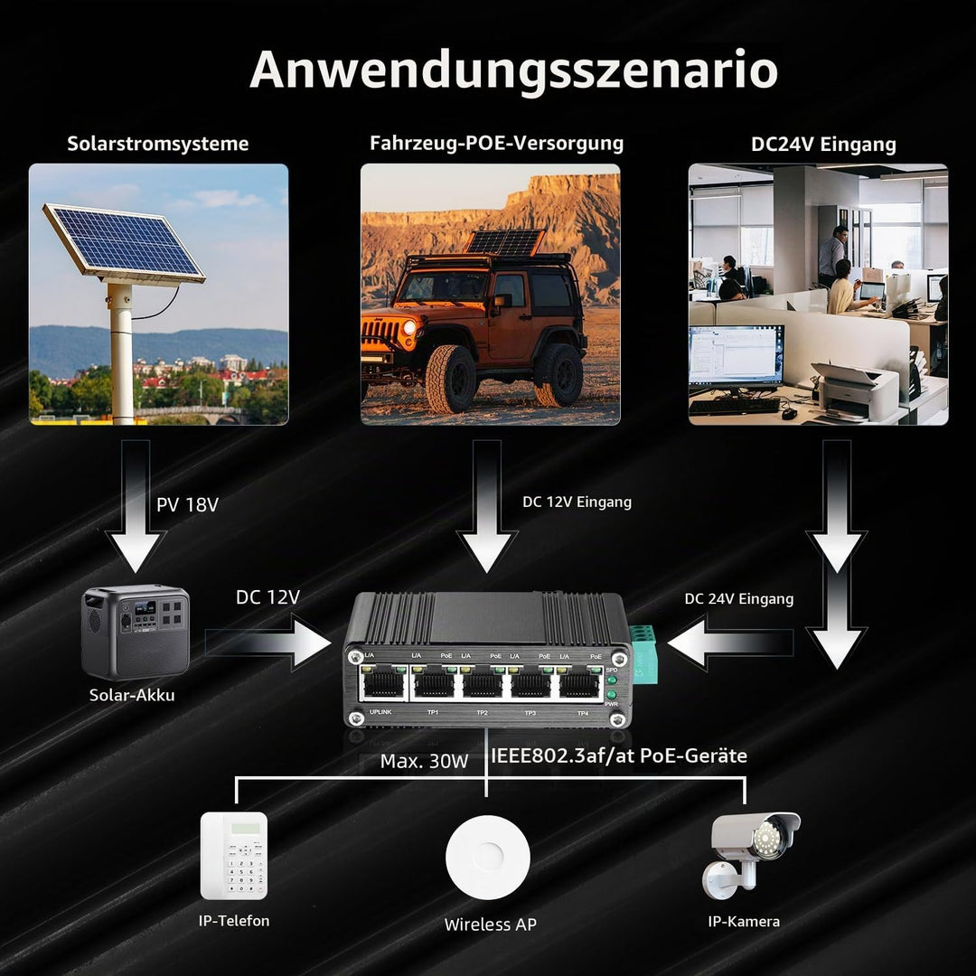 Binardat Industrial Mini 5 Port Gigabit Solar POE Switch, Eingang DC9V-54V bis DC48V Voltage Booster