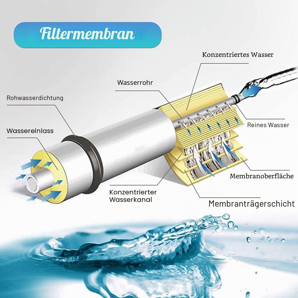 2Pcs Umkehrosmoseteile Wasserfiltermembran, RO-Membran-Umkehrosmose Wasserfilter 75gdp Austausch Mem
