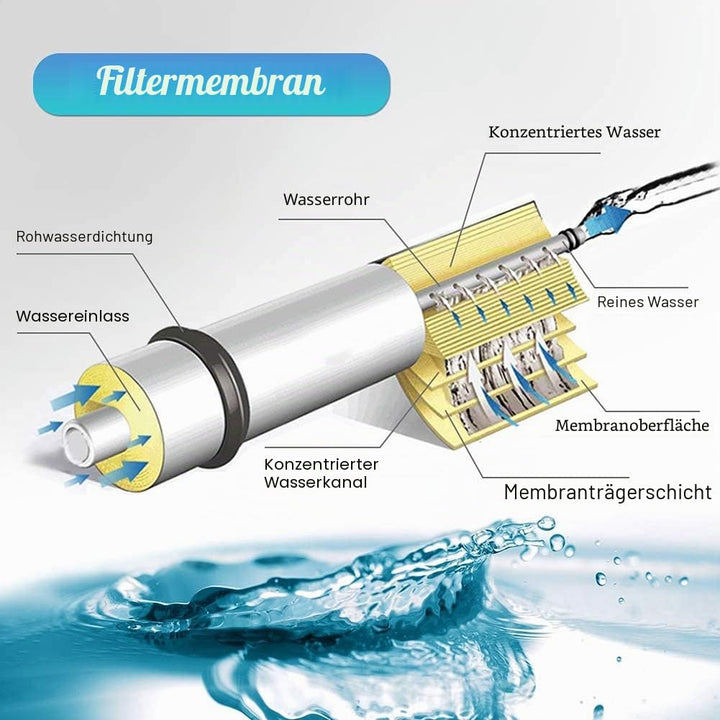 2Pcs Umkehrosmoseteile Wasserfiltermembran, RO-Membran-Umkehrosmose Wasserfilter 75gdp Austausch Mem