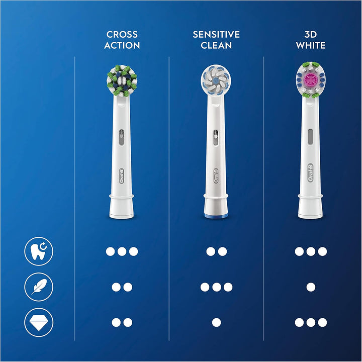 Oral-B 3DWhite Aufsteckbürsten für elektrische Zahnbürste, 10 Stück, aufhellende Zahnreinigung mit C