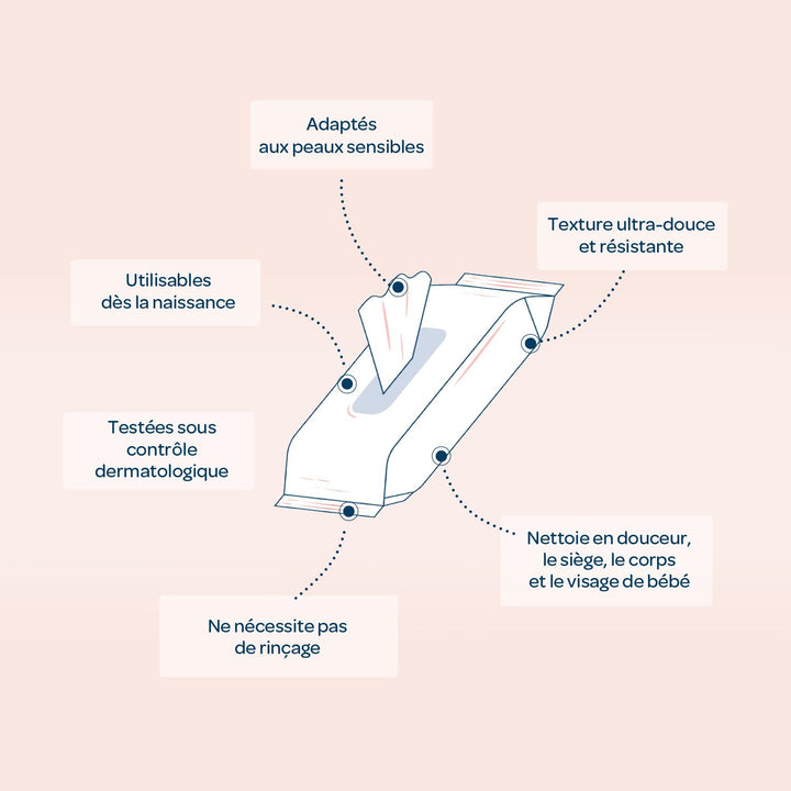 BIOLANE - 12 Packungen – Babytücher mit Toilettenmilch – Baby – 864 Babytücher – reinigt und spendet