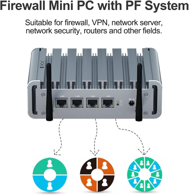 VENOEN Micro Firewall Appliance Fanless Mini PC 4 LAN, Firewall Mini PC Celeron J4125,4 x I225-V NIC