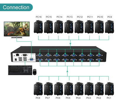 MT-VIKI 4K60HZ IP KVM Switch Remote VGA 16 Port 1U Rackmount KVM VGA Switch Over IP 16 Port Remote U