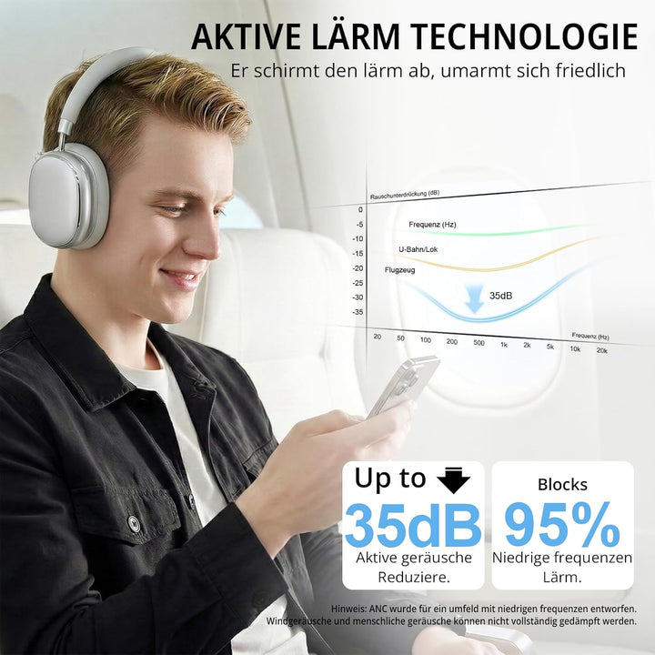 FOFUN NC95 Hybrid Noise Cancelling Kopfhörer mit Drehknopf,Over-Ear Kopfhörer Kabellos Bluetooth,Tra