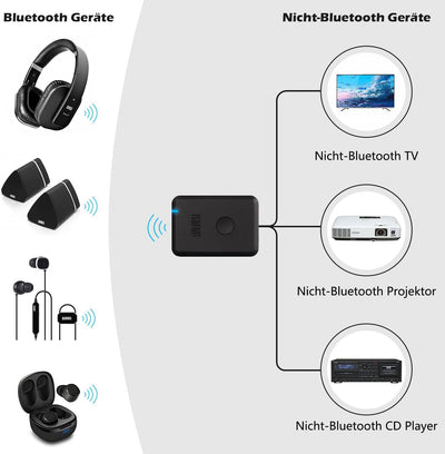 August MR250B - Bluetooth Audio aptX Low Latency Transmitter mit Akku - Audio Sender mit aptX LL für