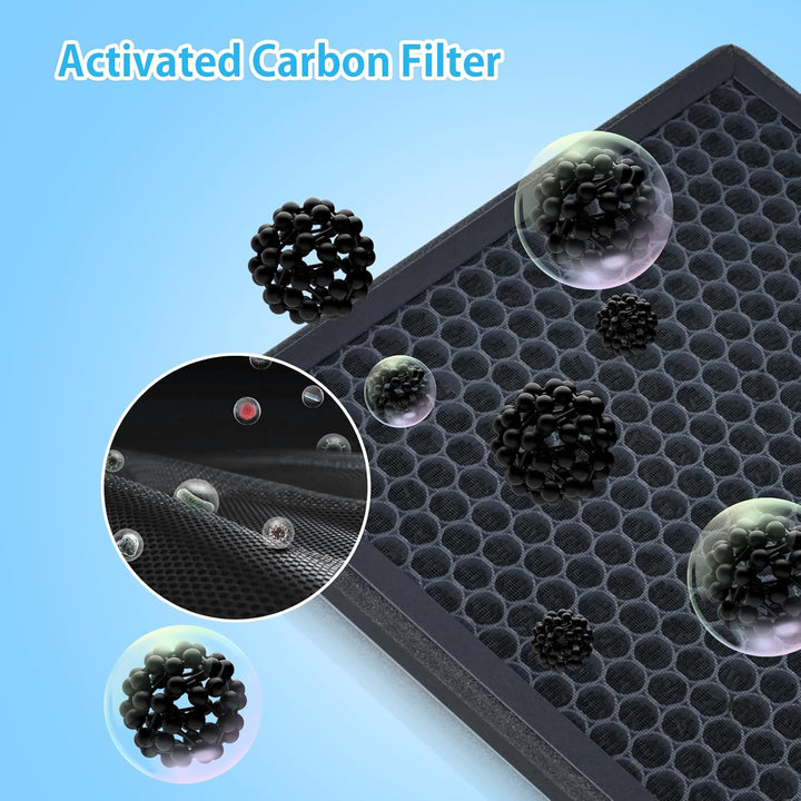 HY4866 Ersatzfilter für MORENTO HY4866 HY4866-WF Luftreiniger, 3-in-1 H13 HEPA Filter + Aktivkohle +