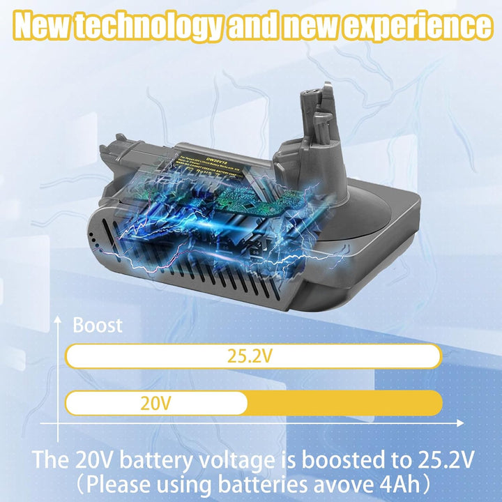 BTRUI V10 Adapter für Dewalt 18V 20V Lithium Batterie, umwandelbar für Dyson V10 SV12 Animal Absolut