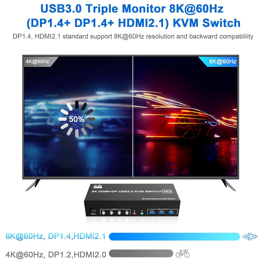 8K@60Hz 2 Displayport +HDMI USB3.0 KVM Switch 3 Monitore 4 Computer, 2 DP 1.4 +HDMI 2.1 Triple Monit