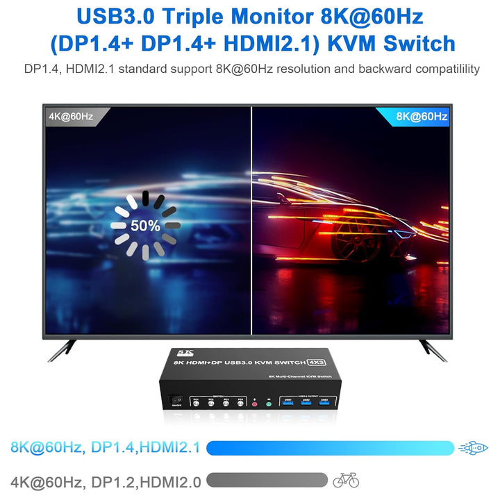 8K@60Hz 2 Displayport +HDMI USB3.0 KVM Switch 3 Monitore 4 Computer, 2 DP 1.4 +HDMI 2.1 Triple Monit