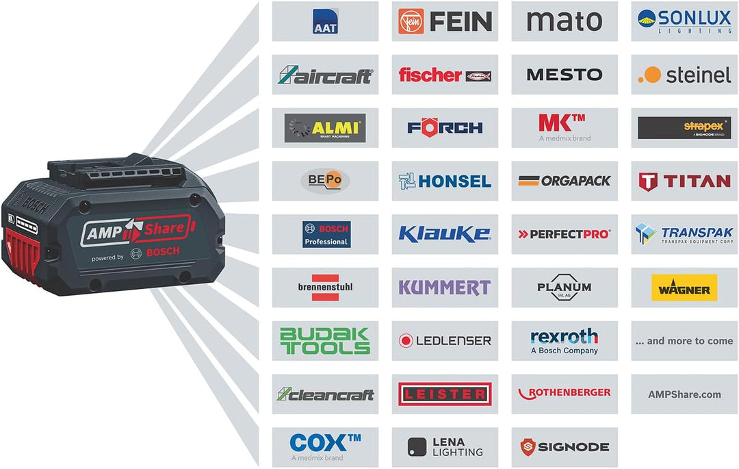 Bosch Professional 18V System Akku-Rasentrimmer GRT 18V-33 (bürstenloser Motor, Schnittkreisdurchmes