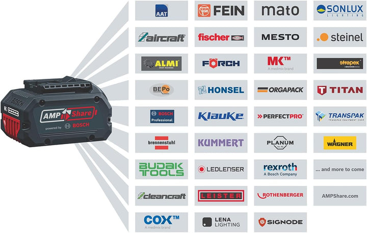 Bosch Professional 18V System Akku-Rasentrimmer GRT 18V-33 (bürstenloser Motor, Schnittkreisdurchmes