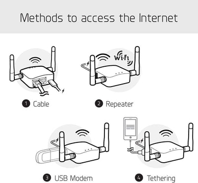 GL.iNet GL-AR300M16-Ext Mini Router with 2 dBi Outdoor Antenna, Wi-Fi Converter, OpenWrt Pre-Install